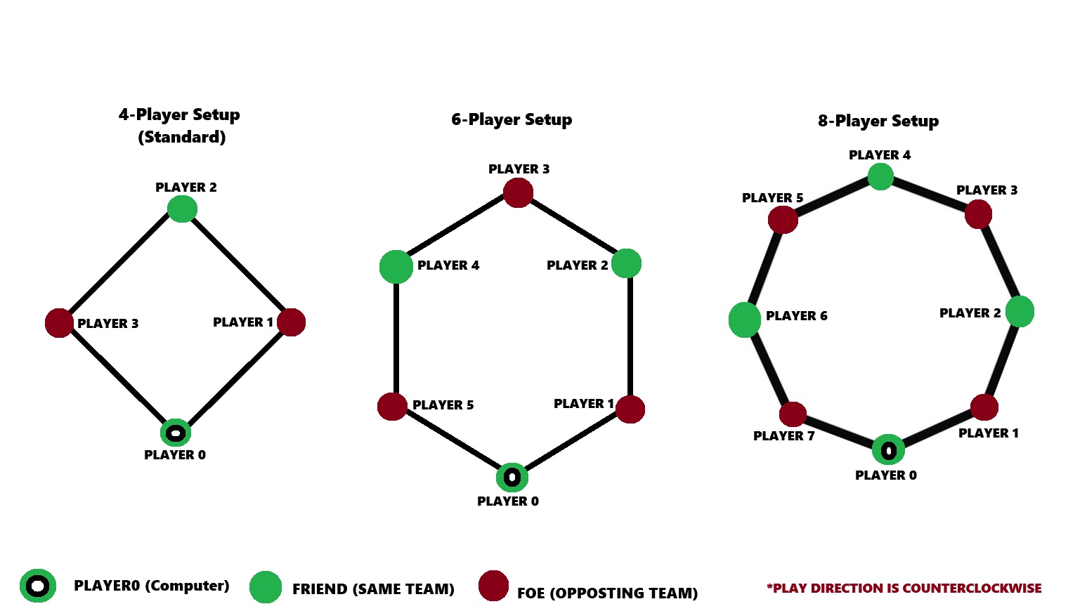 Player Setup